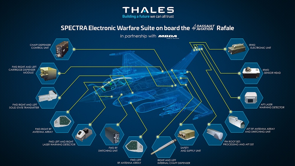 SPECTRA France - UK - BD