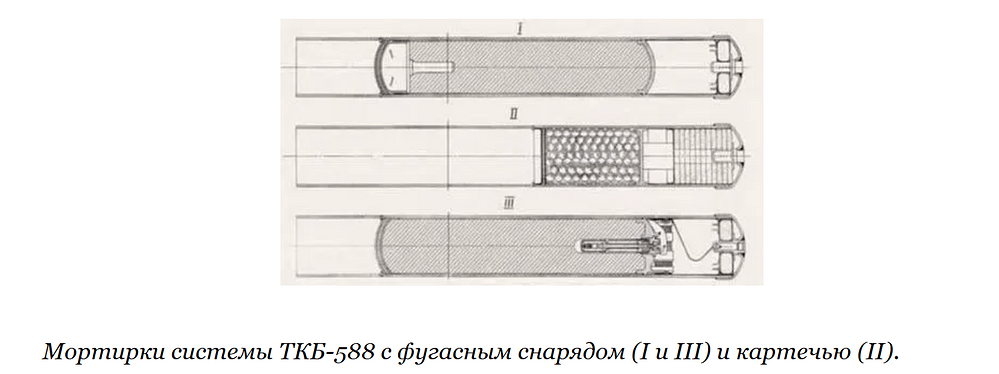 Мортирки КАЗ