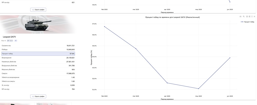 Leo2A7V plot
