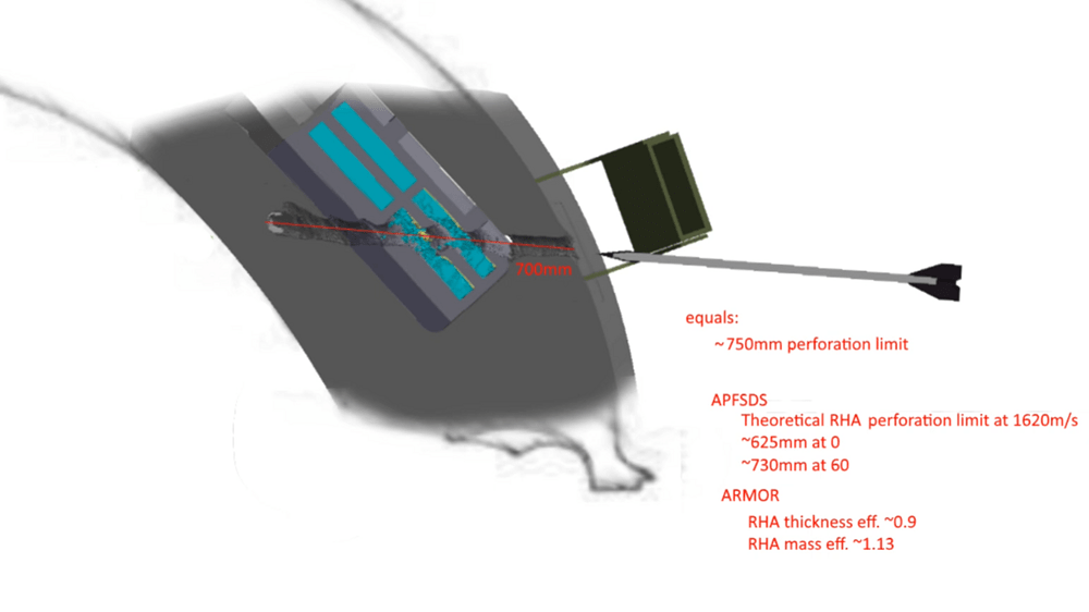 М829а2 penetration