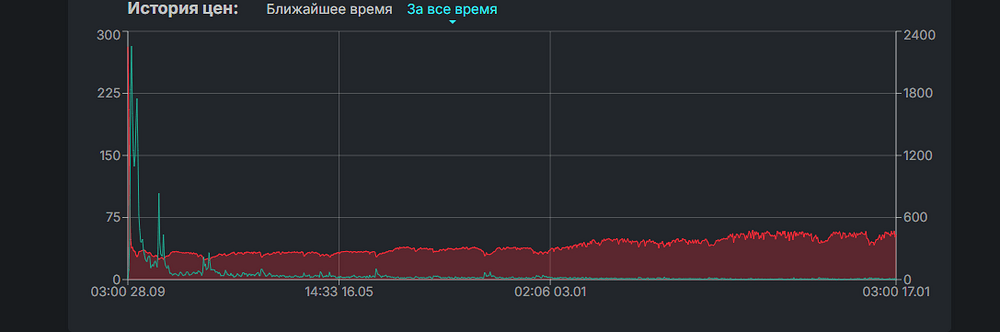 Opera Снимок_2026-01-17_225858_trade.gaijin.net