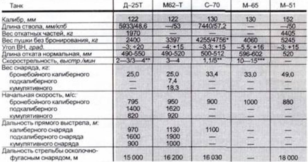 Т10АСнаряды3