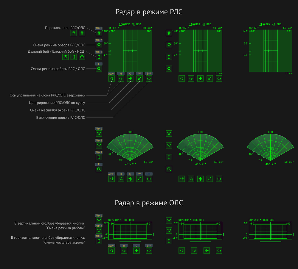 full_new_radar_display_ru