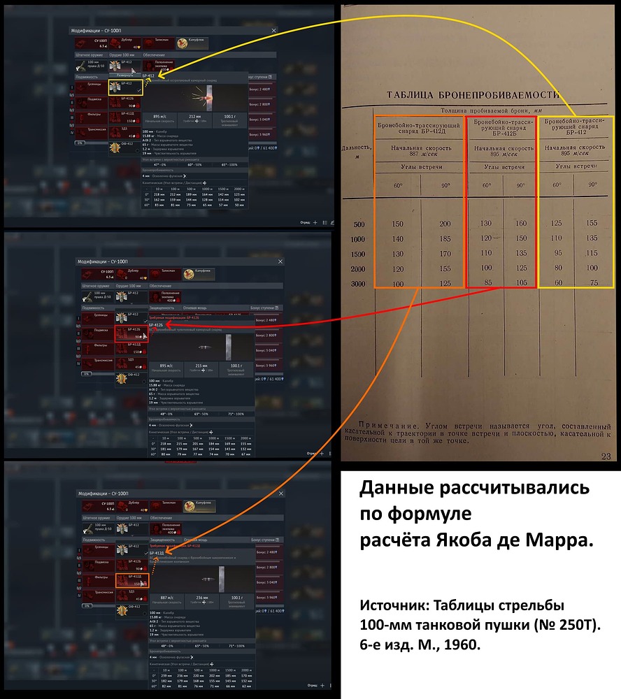 д10т стрельбы тундра