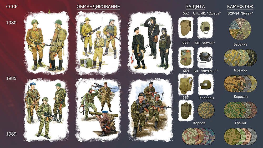 1_USSR_1980-89_RU