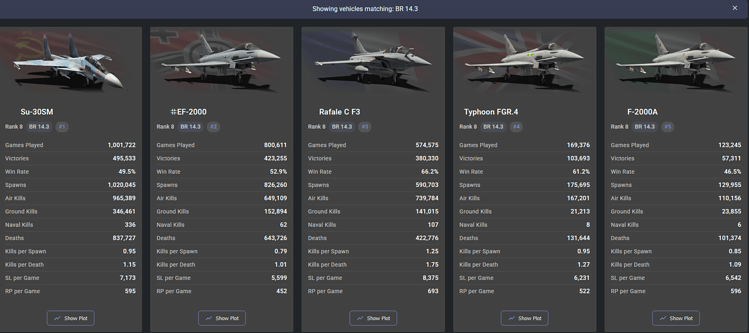 14-3stats