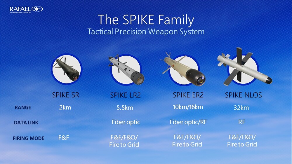 qa09w9-spikefamily