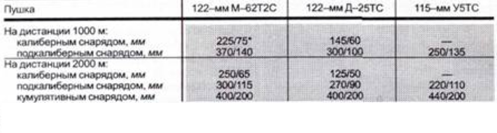 Т10АСнаряды2