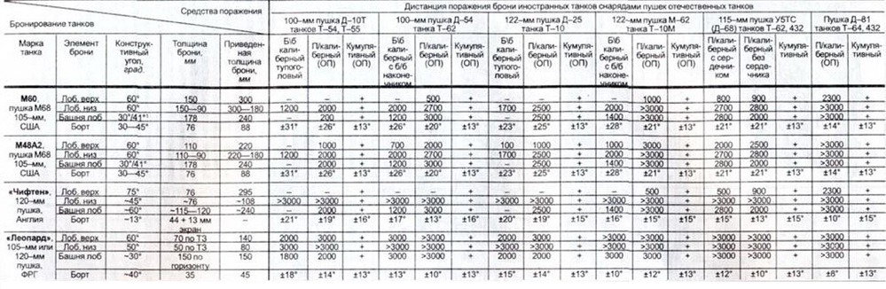 Т10АСнаряды