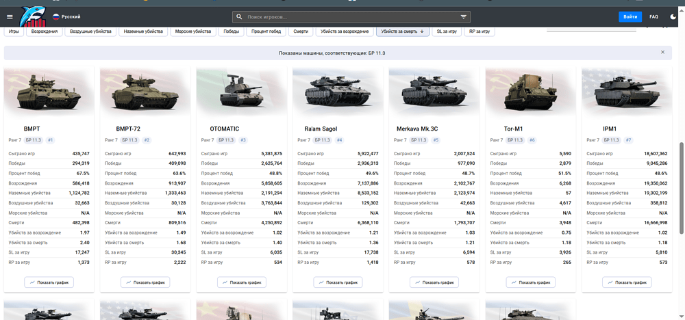 StatShark - Global Statistics - Google Chrome 26.01.2026 23_01_25