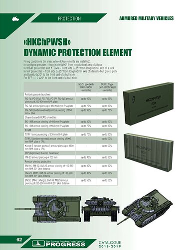 ХСЧКВ protection level(1)