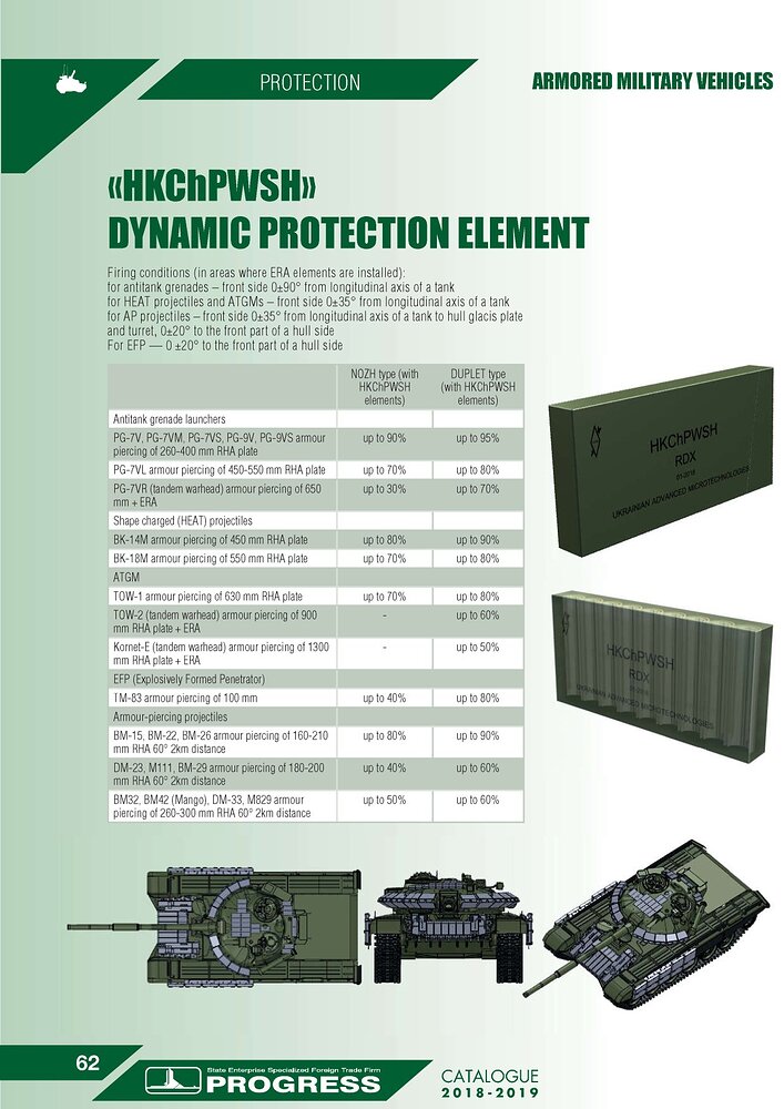 ХСЧКВ protection level(1)