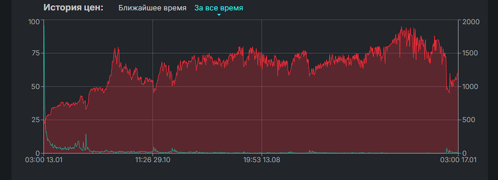 Opera Снимок_2026-01-17_225711_trade.gaijin.net