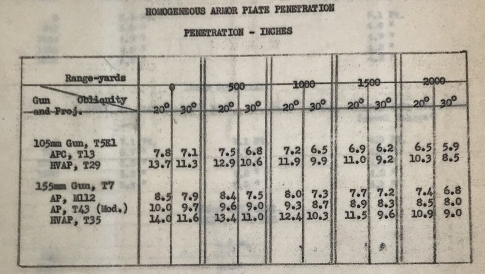 Documents_on_the_penetration_of_the_155mm_T7