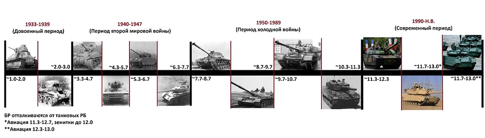 СБ