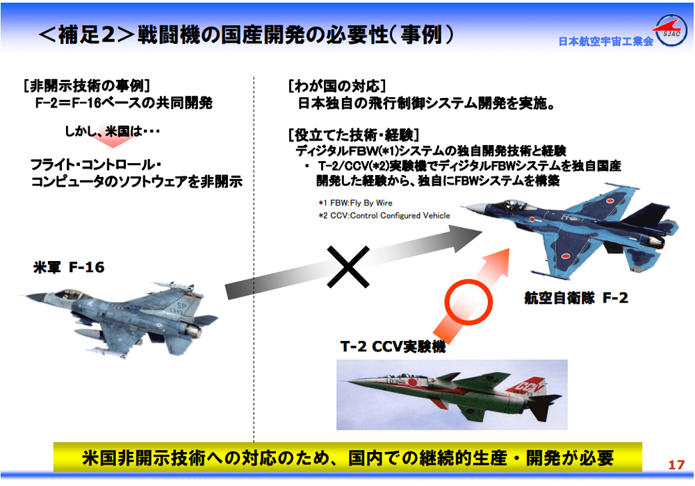 T-2CCV_in_F-2_Project
