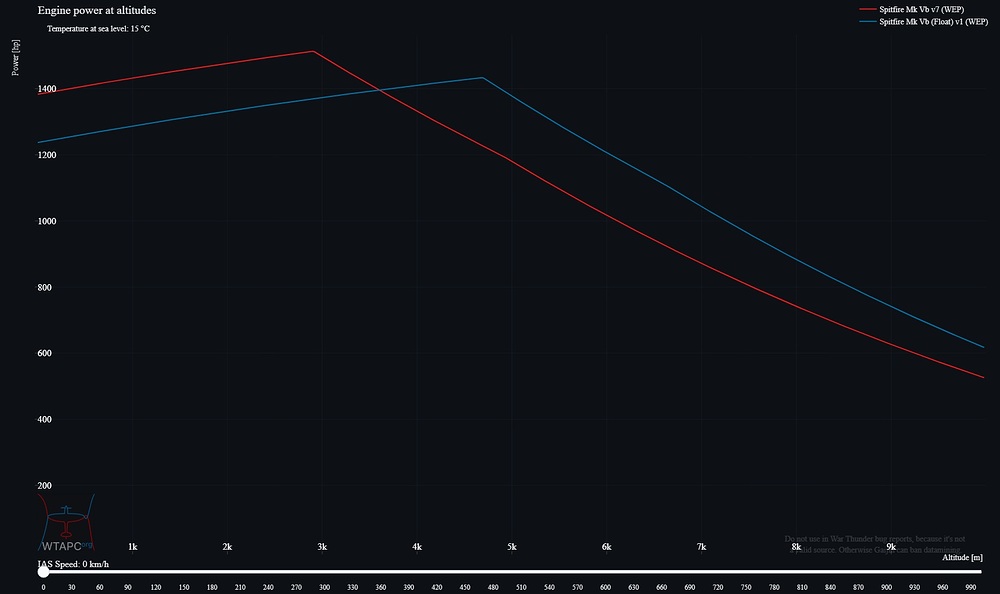 performance_plot