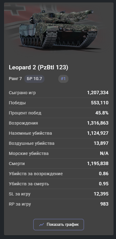 Opera Снимок_2025-08-04_182509_statshark.net