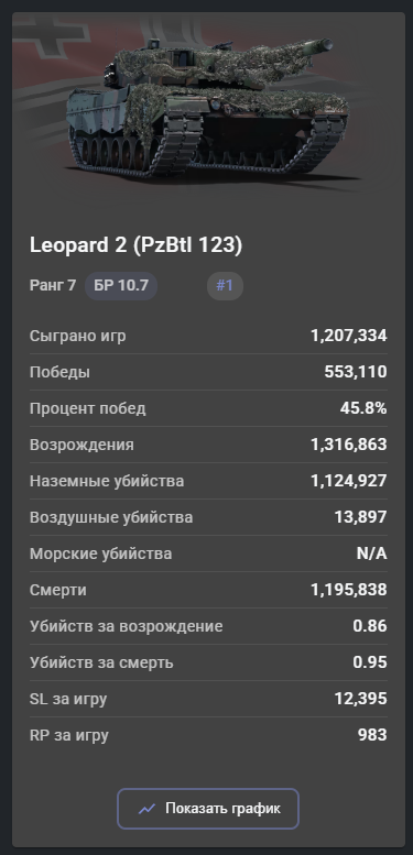 Opera Снимок_2025-08-05_184800_statshark.net