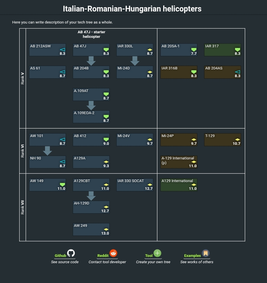 17676591971135110383212393030216