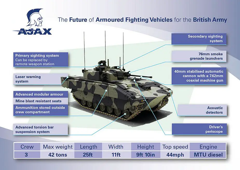 Ajax_reconnaissance_ISTAR_tracked_armored_vehicle_General_Dynamics_line_drawing_blueprint_925_001