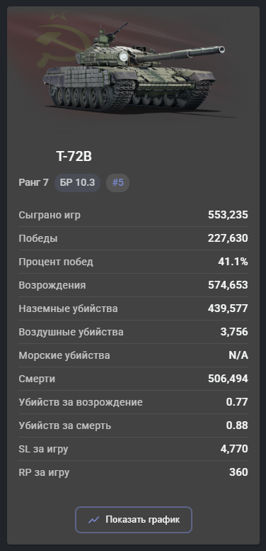 Opera Снимок_2025-09-30_154210_statshark.net