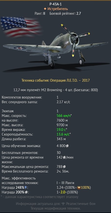 wt2381