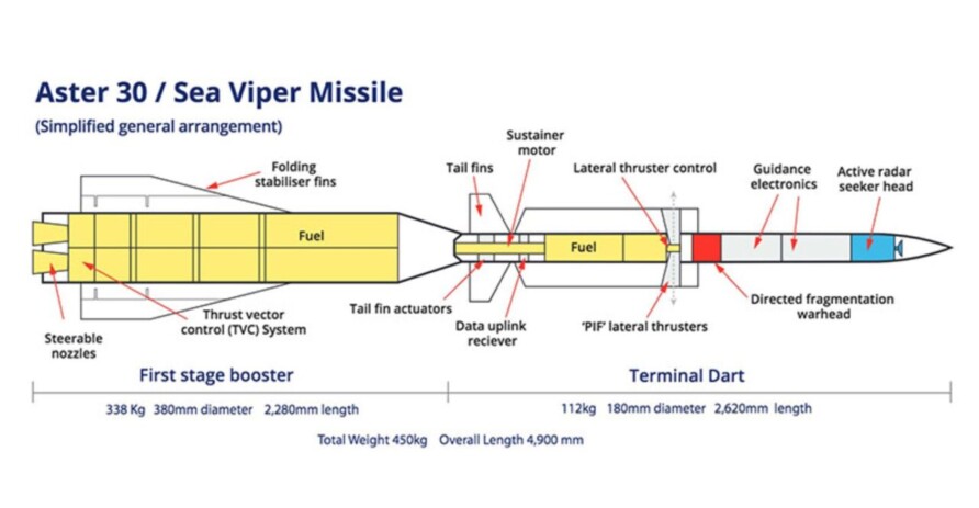 ASTER-30-Diagram-892x463