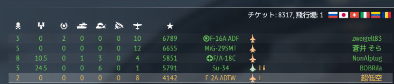 {E80300B1-0436-4C8F-8840-13D4CACA833A}