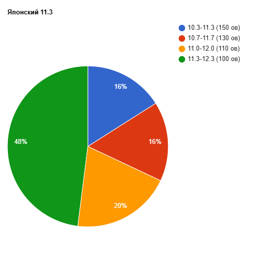 chart (1)
