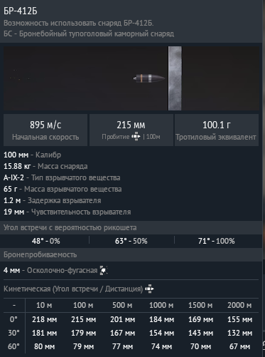 БР-412Б карточка