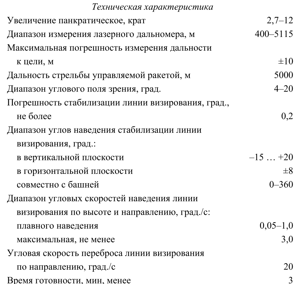 1Г46М ТТХ