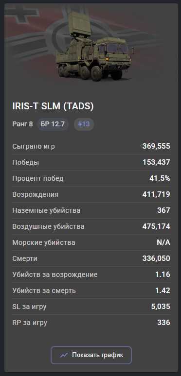 Opera Снимок_2026-02-17_232922_statshark.net