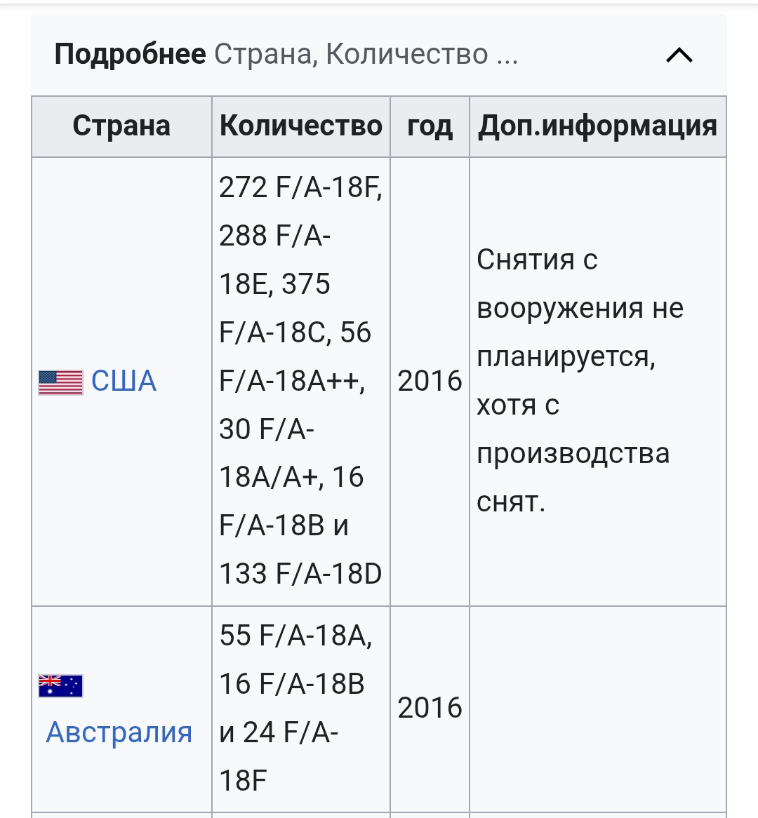 Screenshot_2025-08-27-08-58-08-288_org.wikipedia-edit