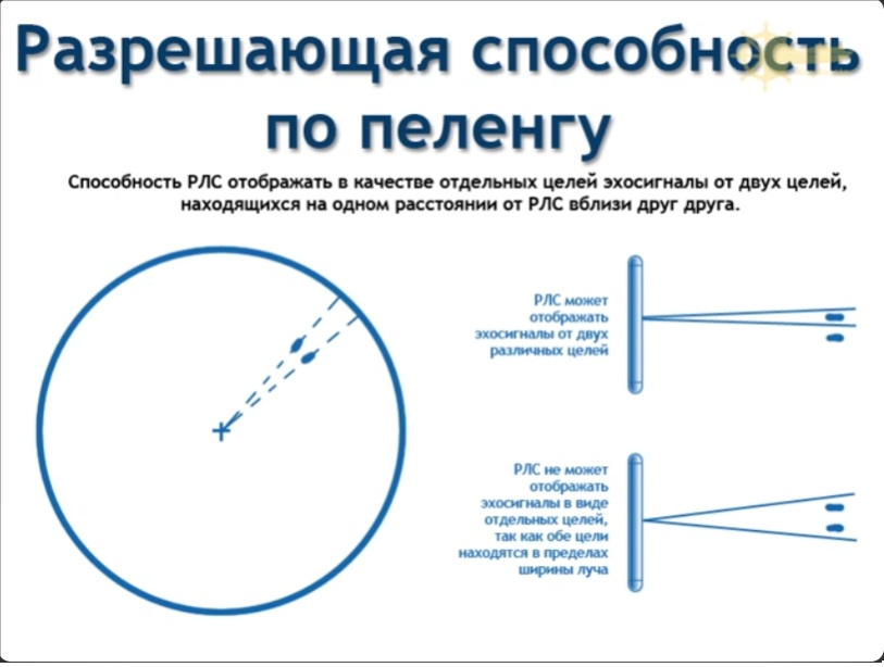 Разрешаующая способность по пеленгу