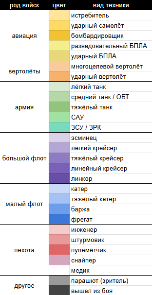 Палитра иконок