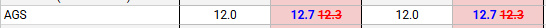 AGS_table