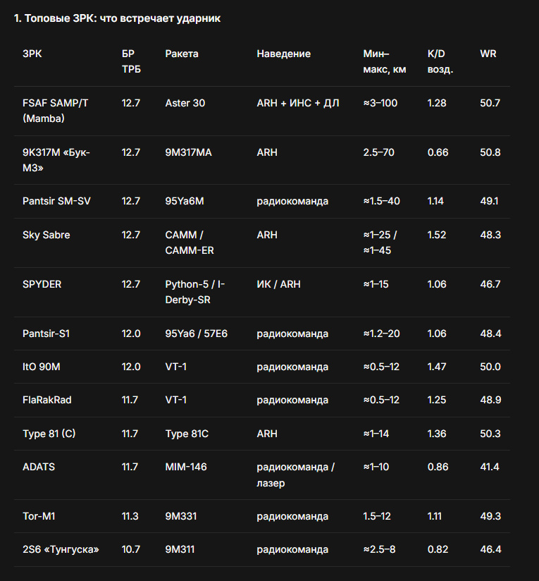 zrk_table