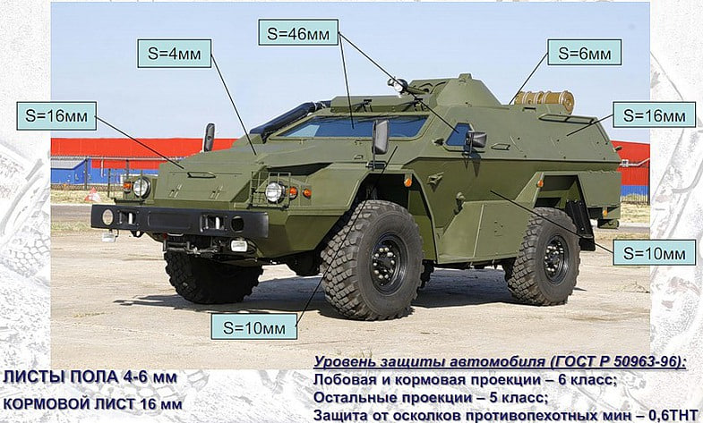 Защищённость