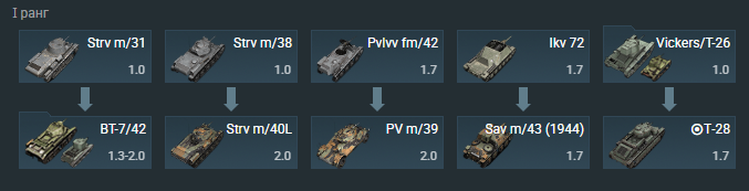 Швеция 1 ранг