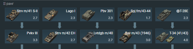 Швеция 2 ранг