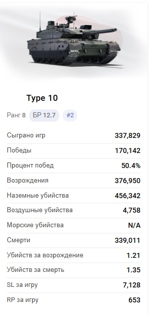 Слабый тайп 10