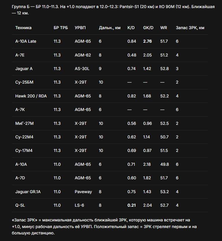 br_summary_table