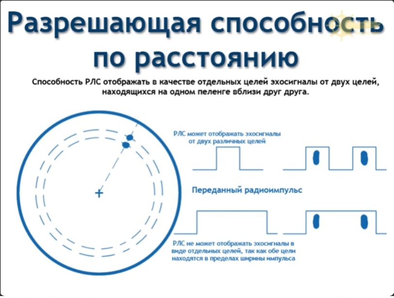 Разрешаующая способность по дальности